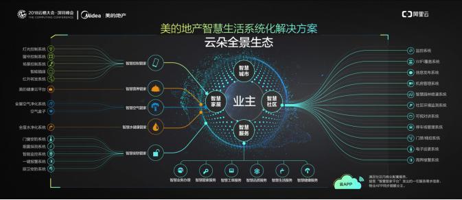 抖音业务平台_值得买兴趣社区_值得买AI应用研究院