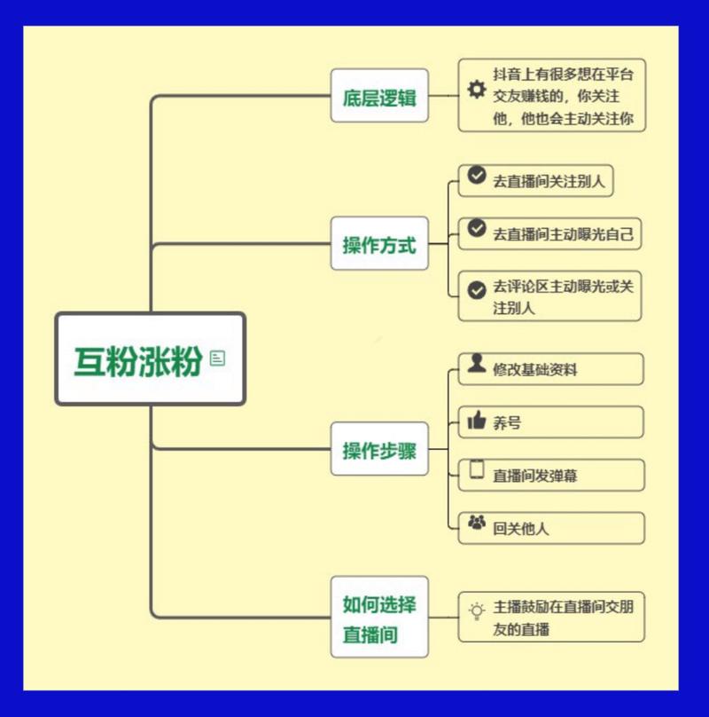抖音自动涨粉软件_抖音涨粉版是什么原理_抖音有效粉怎么样才算有效粉