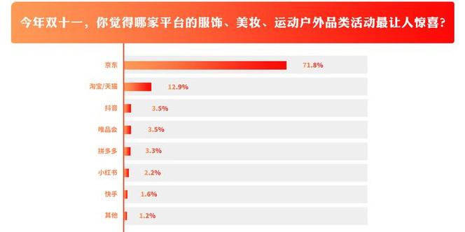 抖音电商服务改进_电商平台消费体验升级_抖音24小时在线下单平台免费