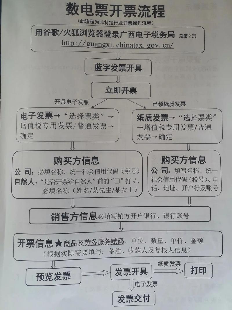 抖音点赞充值24小时到账_抖音充值开发票报销_抖音充值开票资料