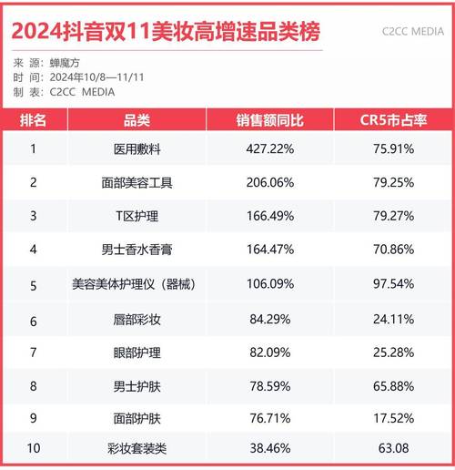 抖音业务24小时在线下单免费_抖音美妆个护直播规则_抖音美妆直播新规