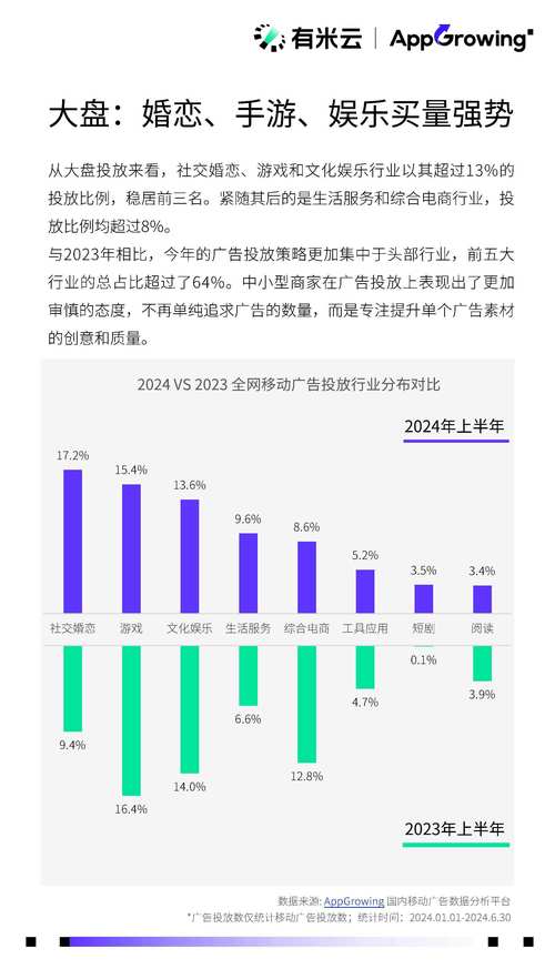 2022移动广告流量白皮书_App买量追踪洞察_快手流量推广软件