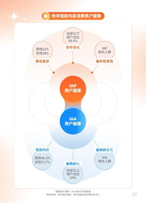 快手短剧市场分析_短剧用户规模增长趋势_快手买热门