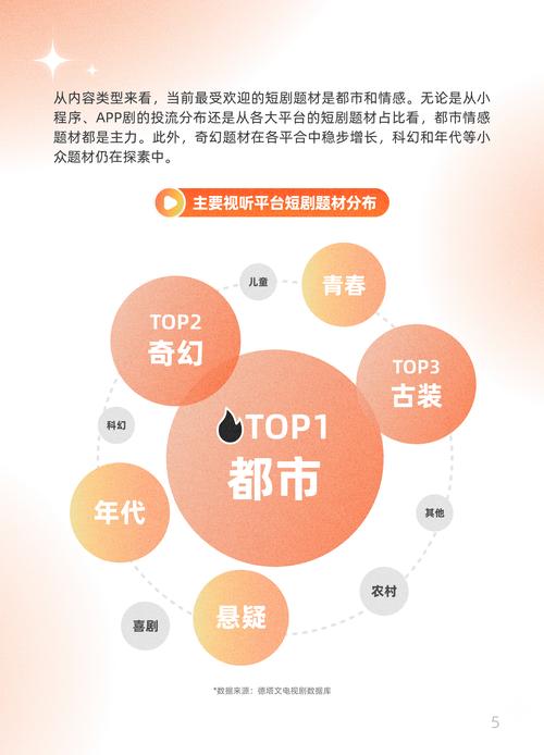 短剧用户规模增长趋势_快手短剧市场分析_快手买热门