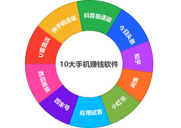 快手流量推广软件_快手企业认证服务类目选择_流量分配优化技巧