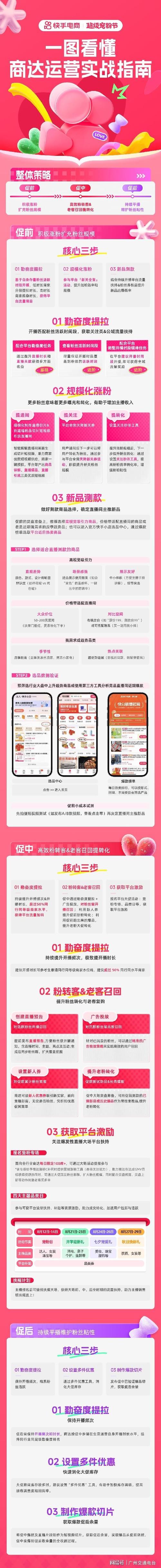 主播如何利用新粉券实现GMV增长_快手涨热度_快手电商超级宠粉节涨粉攻略