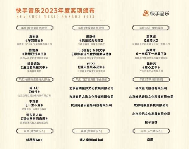 快手音乐生态大会_快手涨热度_短视频音乐行业新趋势