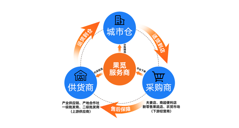 小红书涨粉有钱吗_中国供应链转型升级 小红书精准需求洞察 电商模式创新