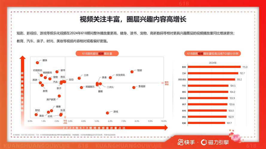 快手注册用户数增长_快手热度上升_快手热度购买链接