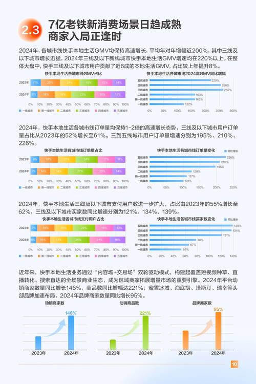 快手注册用户数增长_快手热度购买链接_快手热度上升