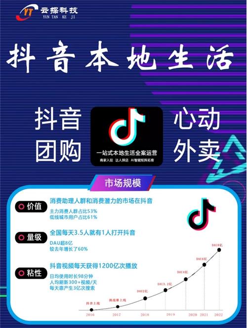 五一节点营销活动_抖音粉丝自助_抖音生活服务商家扶持