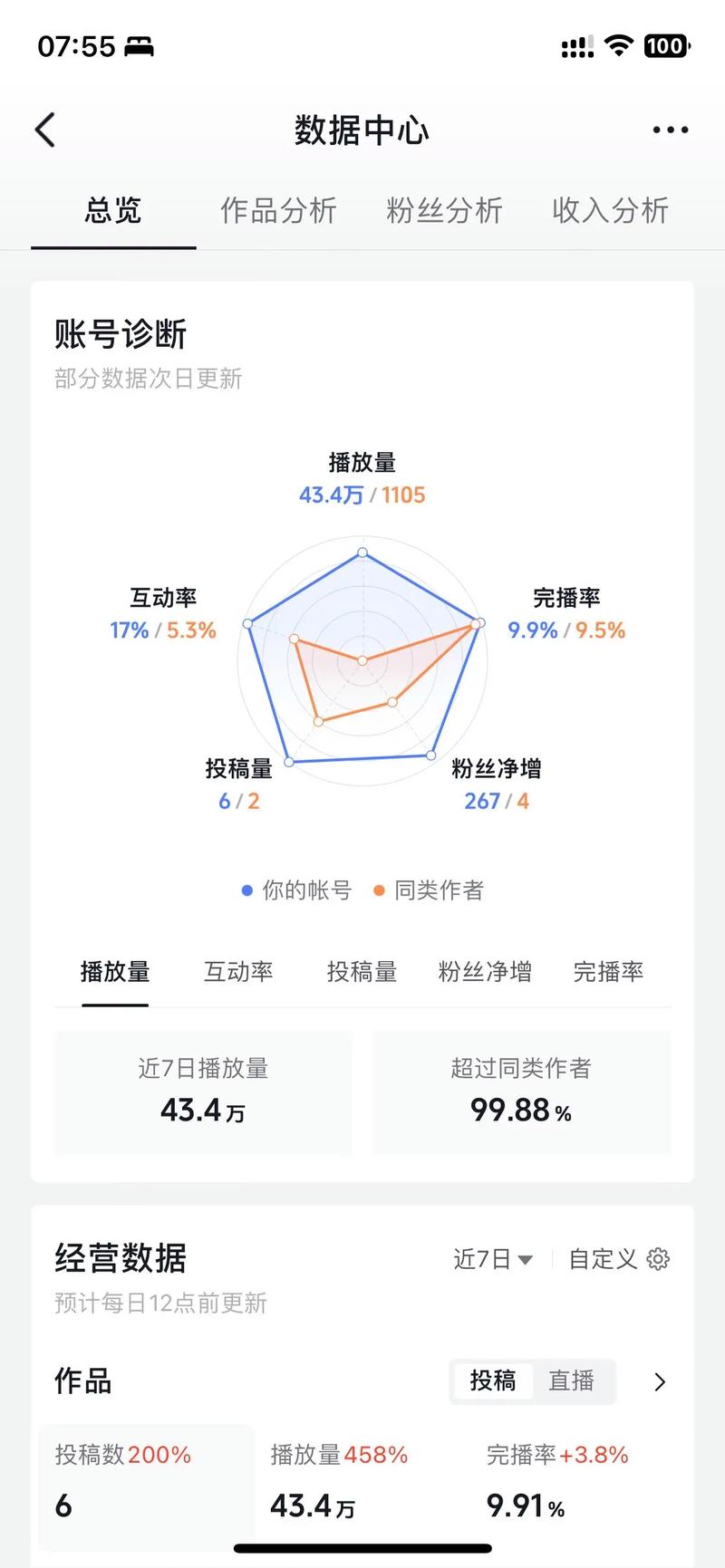 抖音粉丝自助_抖音粉丝排名前十分析_抖音不再追求涨粉怎么办