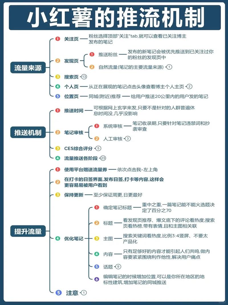 品牌限流原因_小红书笔记限流_小红书涨粉太快会限流吗