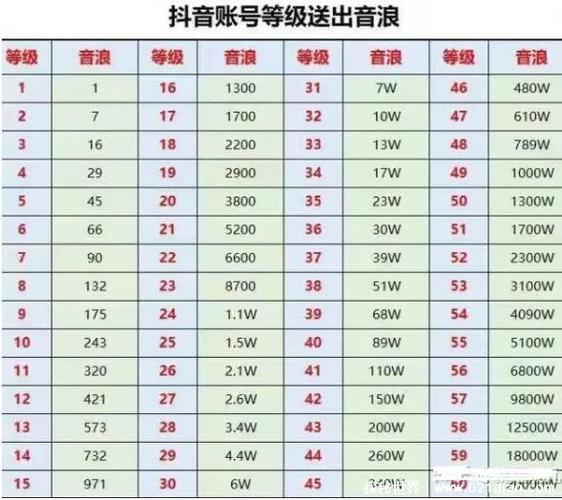 抖音1：1充值_抖音充值抖币方法_抖音如何充值抖币