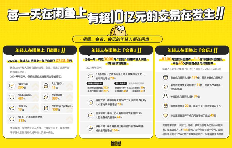 闲鱼用户数据_闲鱼粉丝多了有用吗_闲鱼市场分析