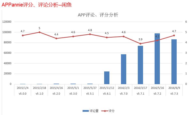 闲鱼市场分析_闲鱼用户数据_闲鱼粉丝多了有用吗