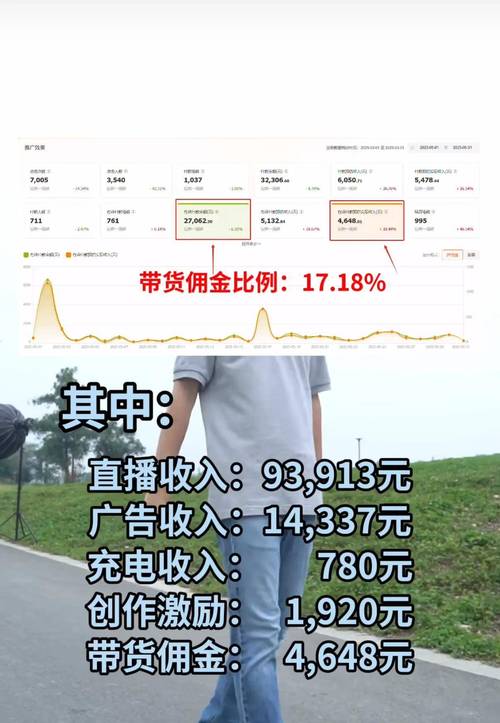 千万粉丝账号收入_高粉丝量账号变现方式_抖音1000个活粉买的有用吗