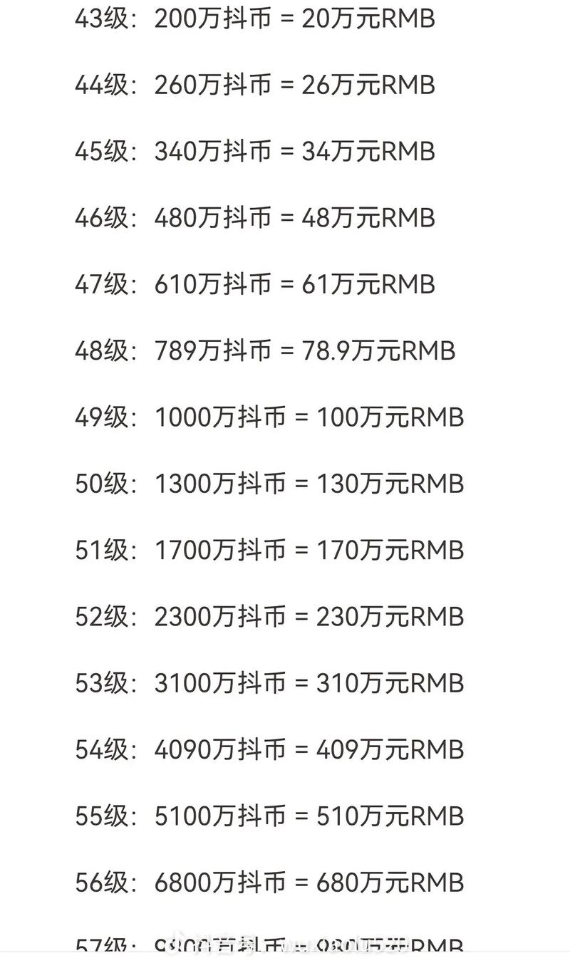 抖币隐藏价值与高价值场景_抖音买站0.5块钱100个_抖币官方汇率与市场价差