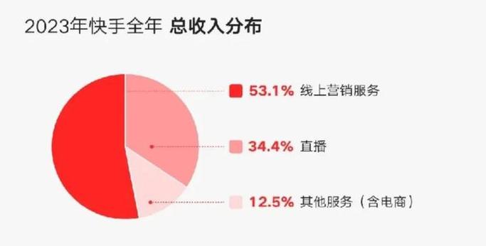 欢聚小贷 云掣科技 快手小贷_快手业务平台24小时在线