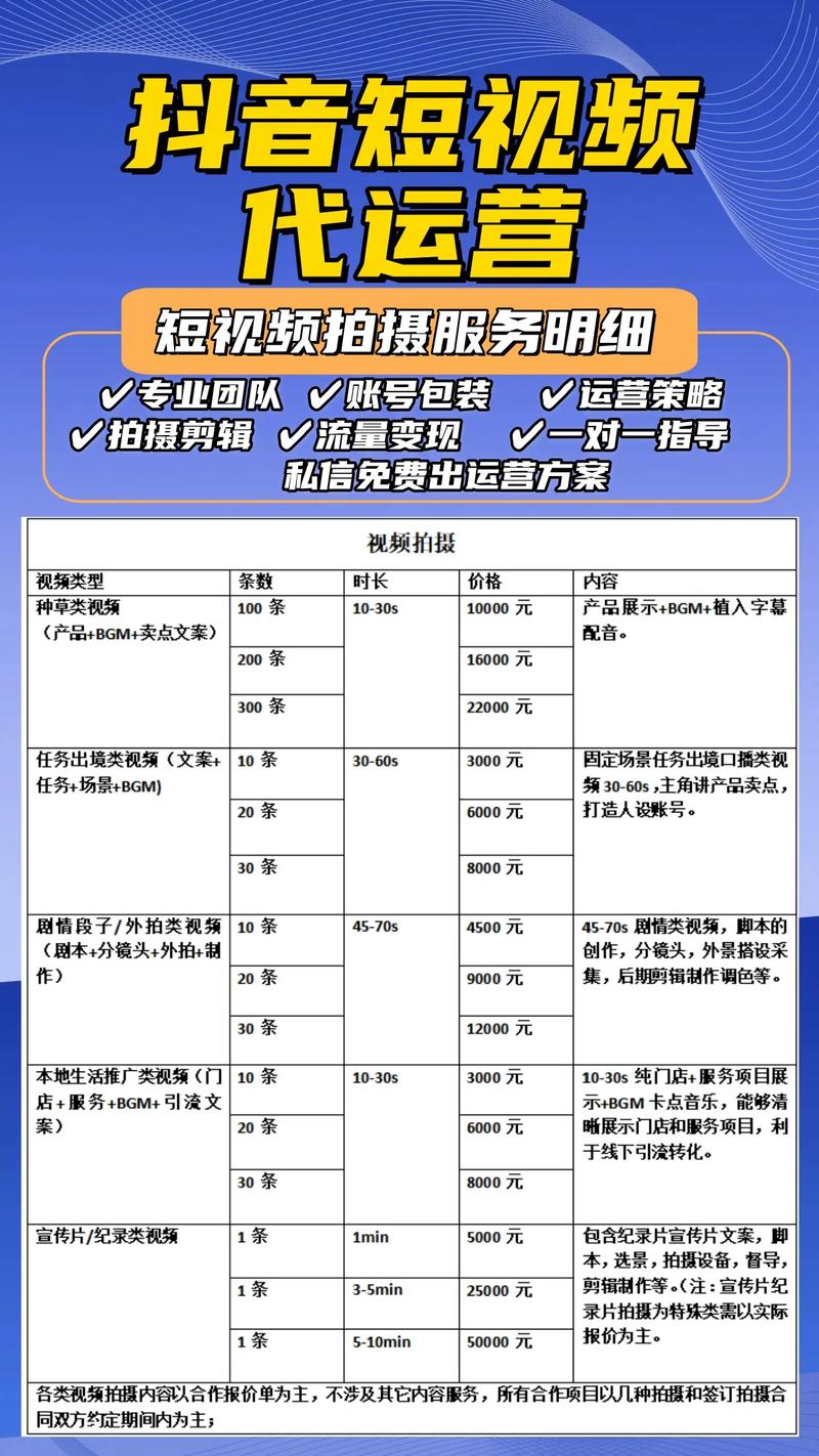 抖音快手小红书代刷服务_dy播放量低价下单平台_短视频平台营销推广