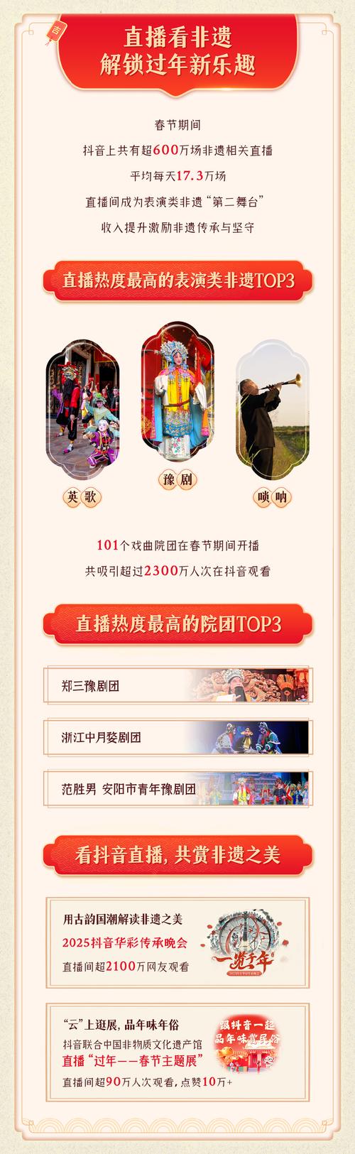 快手一元一千赞_快手线上线下融合案例_非遗云端共舞直播创新