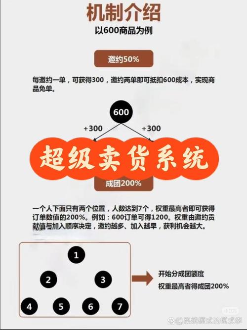 闲鱼粉丝多了有用吗_虚拟产品自动发货软件_发布商品一二线城市流量加持