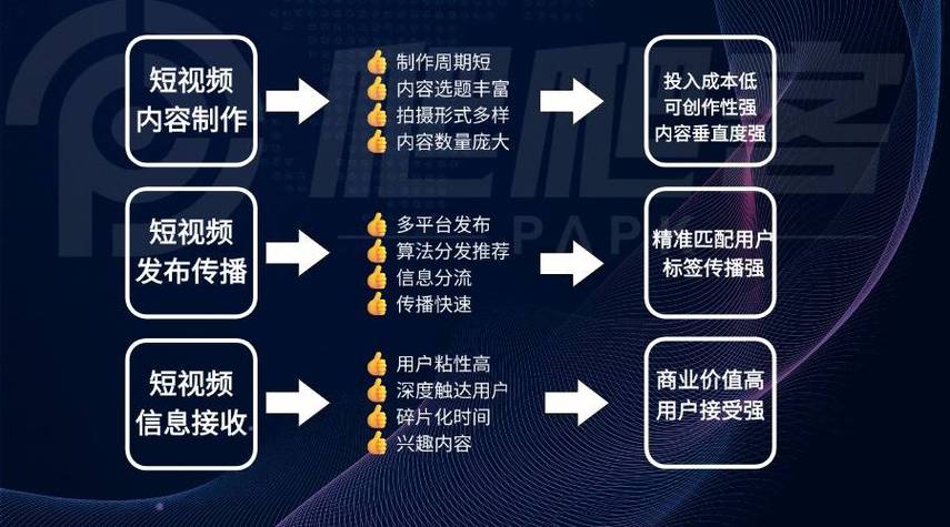抖音快手小红书运营规则_快手涨粉丝1元1000下载_短视频平台营销推广