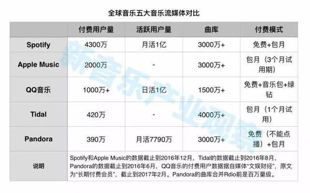 酷狗音乐会员性价比_qq会员卡盟_QQ音乐会员性价比