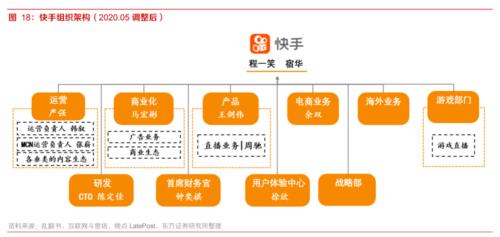 快手业务百货商店_快手组织架构调整_电商业务改革