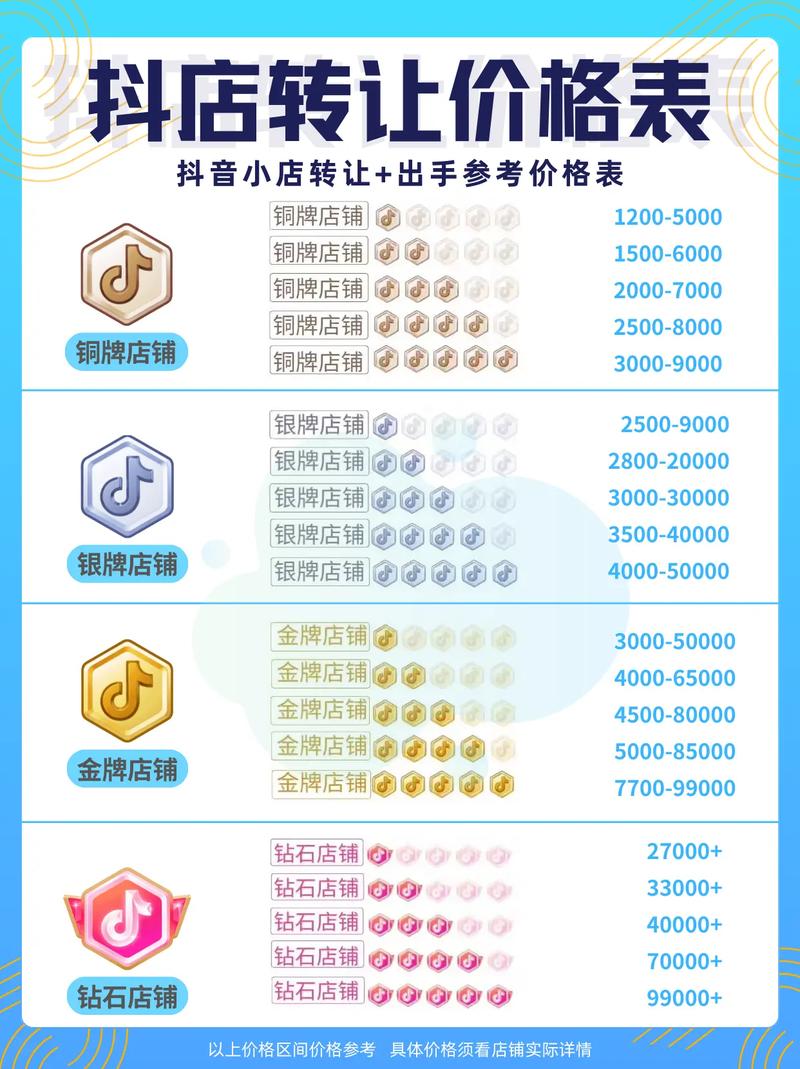 ks播放量低价下单平台_抖音低价货源卡_KS业务自助下单软件