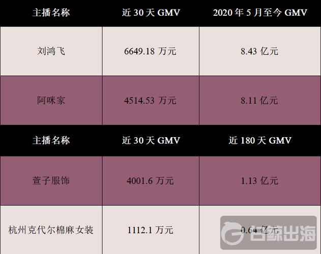 快手充值1元5000快币_快手未成年人退款纠纷_张先生31万消费退款受阻
