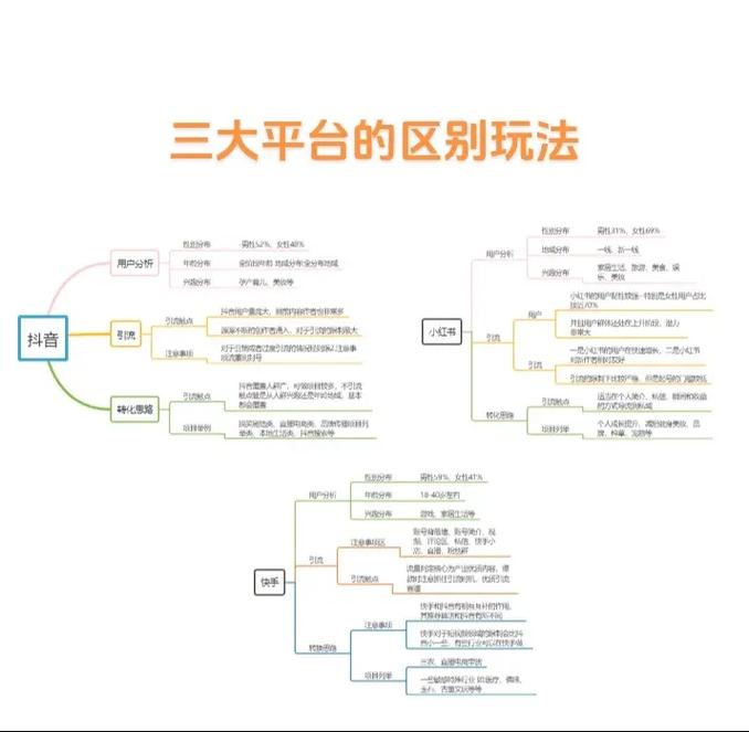 快手抖音B站营销服务_社交媒体推广平台_抖音点赞免费24小时在线