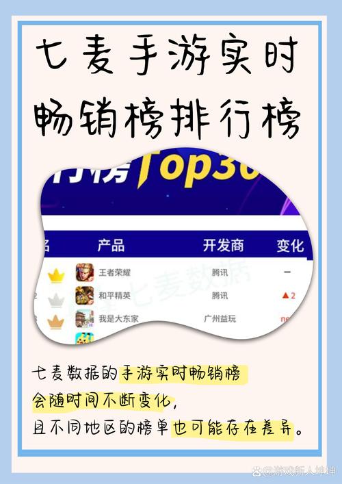 7月热门应用排行榜下载榜_买热度的软件_抖音下载榜排行