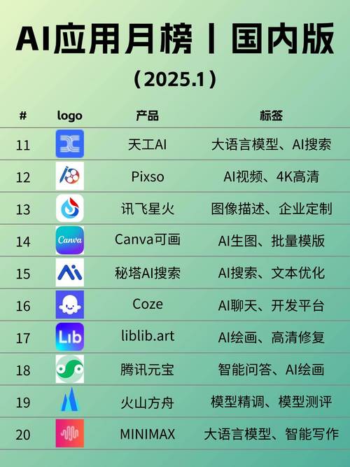 抖音下载榜排行_7月热门应用排行榜下载榜_买热度的软件