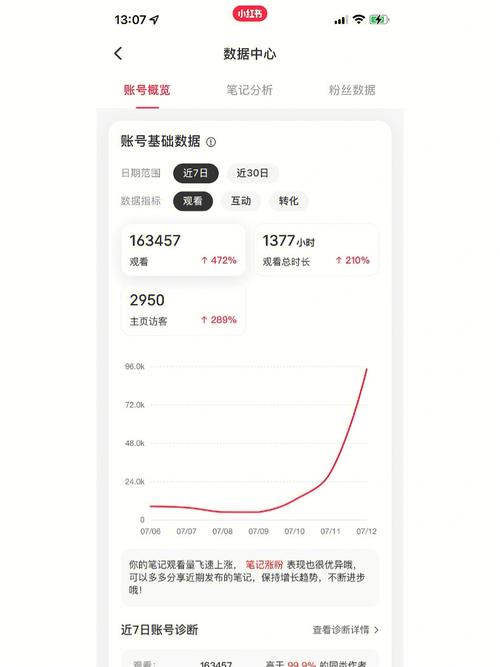 小红书起号期经验分享_小红书涨粉可以赚钱吗_如何从小红书0粉到2w变现