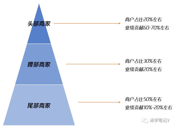 917卡盟官网qq刷赞平台_快手卡盟24小时自动发卡平台_皮皮虾刷粉微视业务