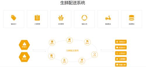 24小时自助下单平台 快速配送服务 网站_速运达 快速配送 自助下单平台_快手自助平台