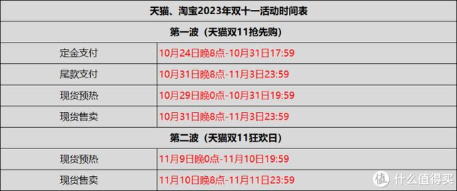 双11真低价_天猫全年最低价_京东价保商品_ks业务全网最低