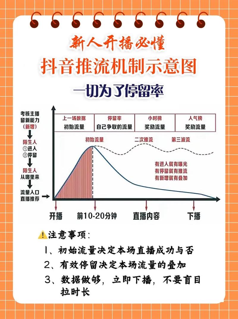抖音直播推流技巧_卡盟抖音播放量_提高抖音直播画质更清晰流畅