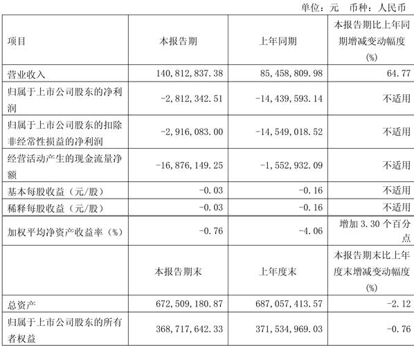 抖音业务低价_2025年抖音付费视频龙头股票_抖音豆包龙头股票