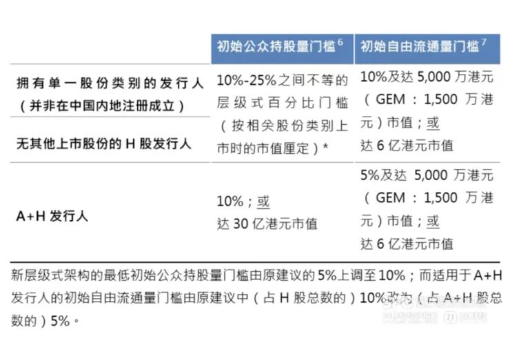 快手AB股架构_快手香港IPO_24小时在线出售快手号