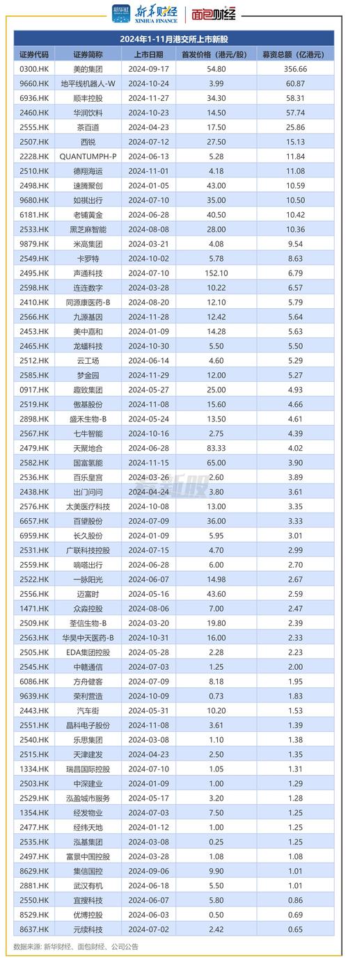 快手AB股架构_24小时在线出售快手号_快手香港IPO