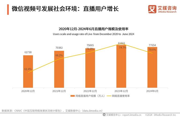 微信视频号1万播放量收益_一毛钱给10000播放量_微信视频号广告收益计算