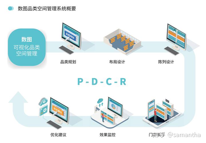 ks业务下单24小时最低价_财付通网银在线安全支付体系交易合规性_平台运营部技术部客服部采购部协同运作