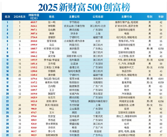 拼多多2025财富世界500强排名_拼多多帮人助力_拼多多委任香港安永会计师事务所审计机构