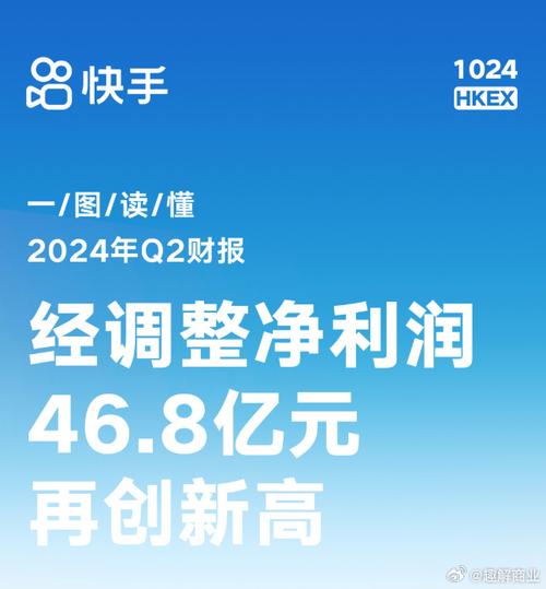 快手业务平台_快手1750亿大模型进展_快手2023年业绩报告