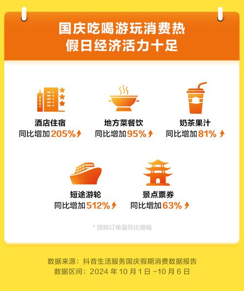抖音生活服务跨年消费趋势观察_抖音生活新年季餐饮团购增长_抖音自助平台