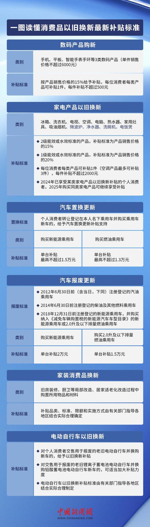 抖音自助商城_618促销活动_以旧换新政策