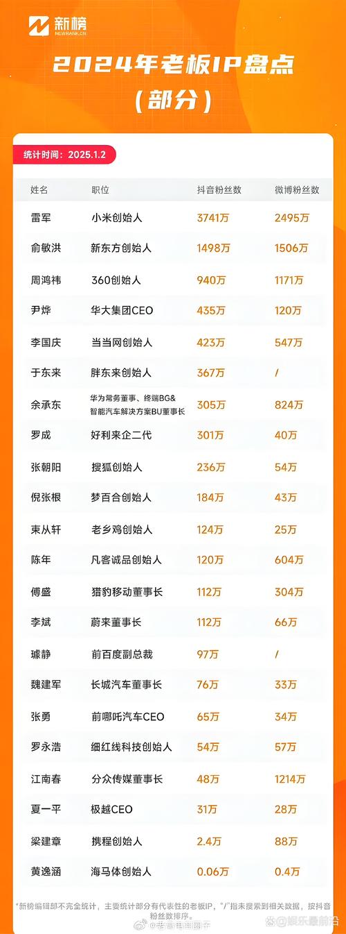 抖音粉下单_抖音汽车博主影响力分析_抖音汽车博主粉丝数量