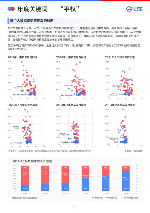 抖音汽车网红粉丝数_汽车网红影响力分析_抖音粉下单